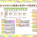 『ウマ娘』新育成は「ヒシアケボノ」「マーベラスサンデー」の衣装違い！5人のウマ娘が“サーカス衣装”でハロウィンを盛り上げる