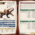 モンスターハンターポータブル 2nd G モンスターデータ知識書