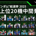「全世界“ガンダム”総選挙」中間結果の上位20機発表！「νガンダム」やSEED系、さらに「ジークアクス」からもランクイン
