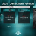 「VALORANT Challengers Japan 2026」フォーマット公開―Split 1は2フェーズ制、アカデミーチームはアドバンスから