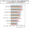 インターネットを使うときに、家族に約束させられていたり自分で気をつけていることは何ですか？ インターネットを使うときに、家族に約束させられていたり自分で気をつけていることは何ですか？