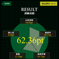 SALUTE TRAINER 敬礼訓練プログラム