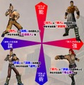 北斗の拳ONLINE
