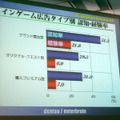 ゲームでも「面白ければ広告もOK」という流れ〜　東京コンテンツマーケット2007シンポジウムより