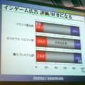 ゲームでも「面白ければ広告もOK」という流れ〜　東京コンテンツマーケット2007シンポジウムより
