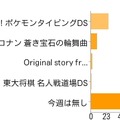 【アンケート結果発表】今週発売の新作ゲーム何を買いますか？（4/18）