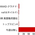 【アンケート結果発表】今週発売の新作ゲーム何を買いますか？（4/18）