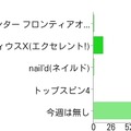 【アンケート結果発表】今週発売の新作ゲーム何を買いますか？（4/18）