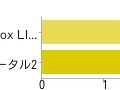 【アンケート結果発表】今週発売の新作ゲーム何を買いますか？（5/13）