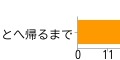 【アンケート結果発表】今週発売の新作ゲーム何を買いますか？（5/20）