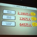 コンテンツ・エコサイクルからビジネスを拡大する「ニコニコ動画」