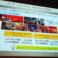 コンテンツ・エコサイクルからビジネスを拡大する「ニコニコ動画」