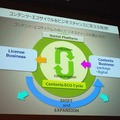 コンテンツ・エコサイクルからビジネスを拡大する「ニコニコ動画」