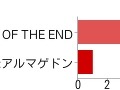【アンケート結果発表】今週発売の新作ゲーム何を買いますか？（6/6）
