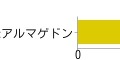 【アンケート結果発表】今週発売の新作ゲーム何を買いますか？（6/6）