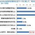 Facebook内の企業の公式ページに対して、何か改善してほしいところはありますか？ Facebook内の企業の公式ページに対して、何か改善してほしいところはありますか？