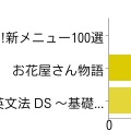 DS