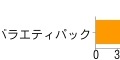 Wii