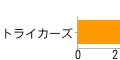 Wii