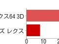 3DS