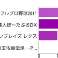 PSP
