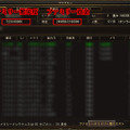 ファミリー繁栄度とファミリー資金