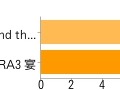 Wii