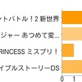 DS