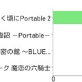 PSP