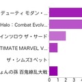 Xbox360