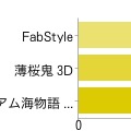 3DS
