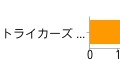 Wii