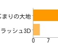 3DS