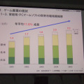 ゲーム産業の可能性と課題