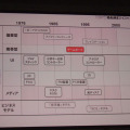ゲーム産業の可能性と課題