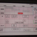 ゲーム産業の可能性と課題