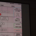 ゲーム産業の可能性と課題