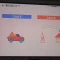ゲーム産業の可能性と課題