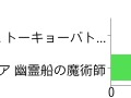 PSP