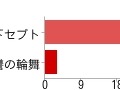 3DS