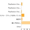 PlayStation Vita新色クリスタル・ホワイトについて