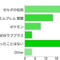 ニンテンドープリペイドカードについて