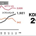 営業利益