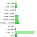 『New スーパーマリオブラザーズ2』コイン何枚集めましたか？