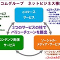 インフォコム、ソーシャルゲーム参入に伴いイストピカを子会社化