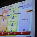 スパンの長い仕事が他に影響しないように工夫する