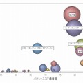 ゲーム機の通信機能の特許、総合力ランキングトップ3は「任天堂」「バンダイナムコ」「コナミ」