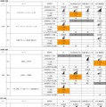 「地域別」次世代高速通信エリア比較一覧