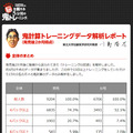 鬼計算のデータ解析レポートを公開