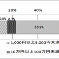 消費者庁、ソーシャルゲーム利用の相談内容と利用ガイドラインを発表